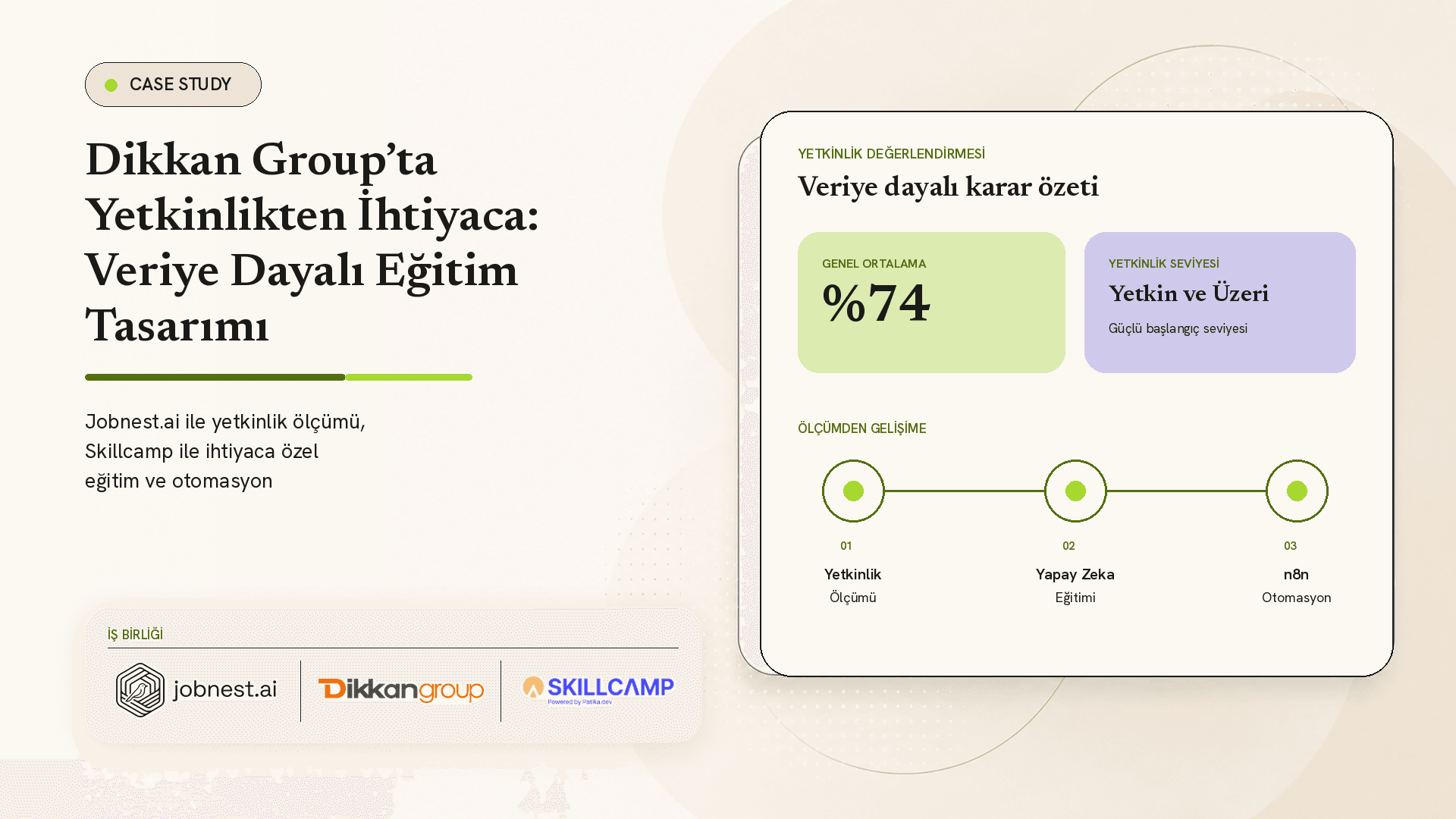 Dikkan Group için hazırlanan veriye dayalı eğitim tasarımı vaka çalışması; yüzde 74 genel ortalama ve Yetkin ve Üzeri yetkinlik seviyesi