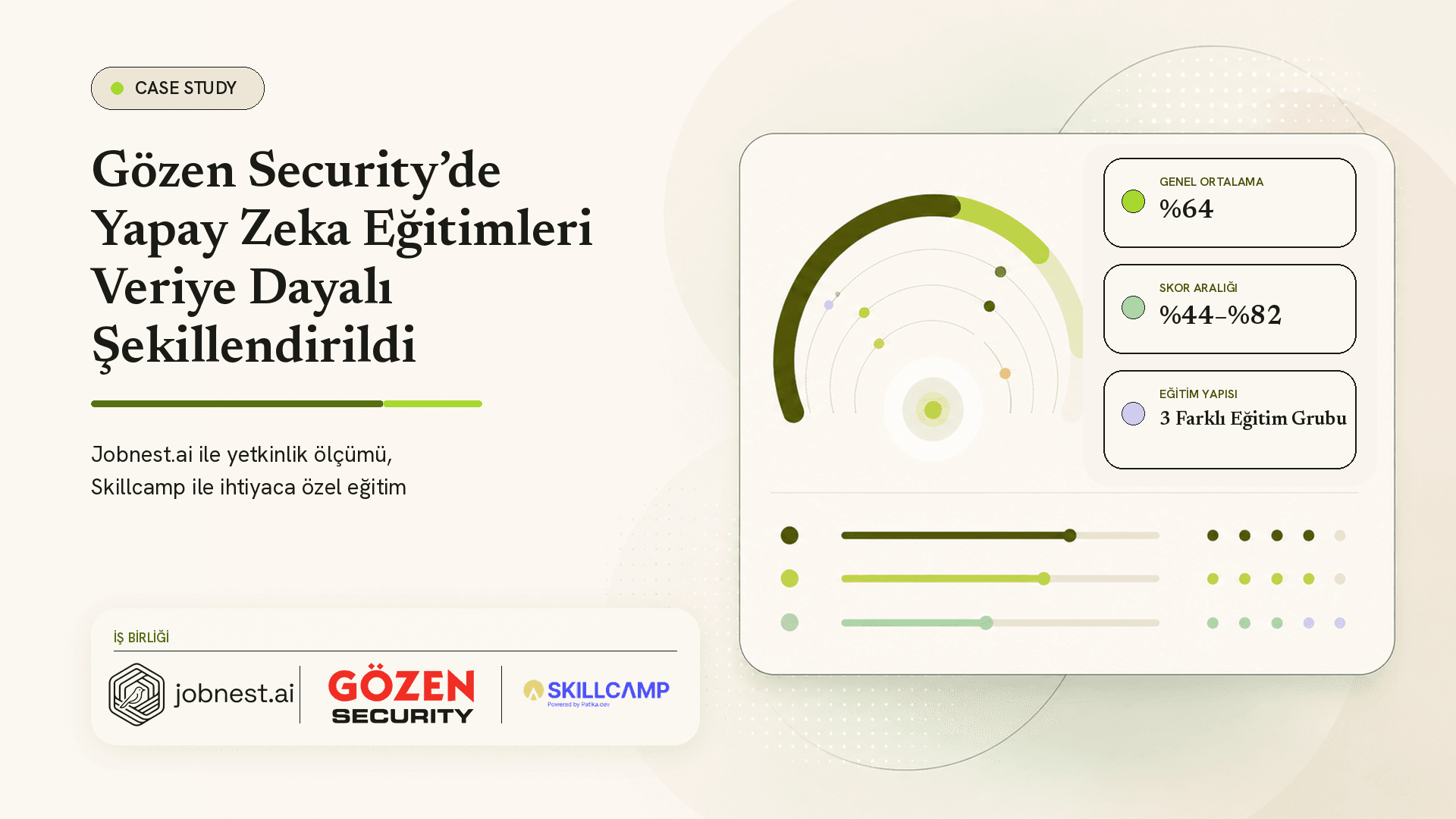Gözen Security için hazırlanan veriye dayalı yapay zeka eğitimi vaka çalışması; yüzde 64 genel ortalama, yüzde 44 ile yüzde 82 skor aralığı ve üç farklı eğitim grubu